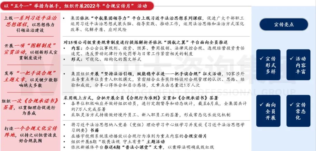 合規(guī)管理體系建設要點及企業(yè)實踐 |《中央企業(yè)合規(guī)管理辦法》解讀 合規(guī)管理體系建設要點及企業(yè)實踐 |《中央企業(yè)合規(guī)管理辦法》解讀