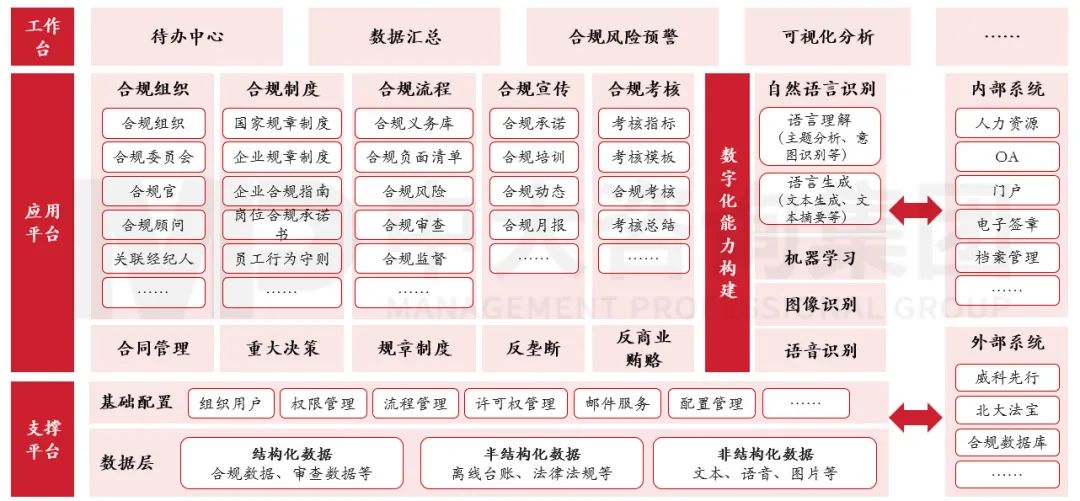合規(guī)管理體系建設要點及企業(yè)實踐 |《中央企業(yè)合規(guī)管理辦法》解讀 合規(guī)管理體系建設要點及企業(yè)實踐 |《中央企業(yè)合規(guī)管理辦法》解讀