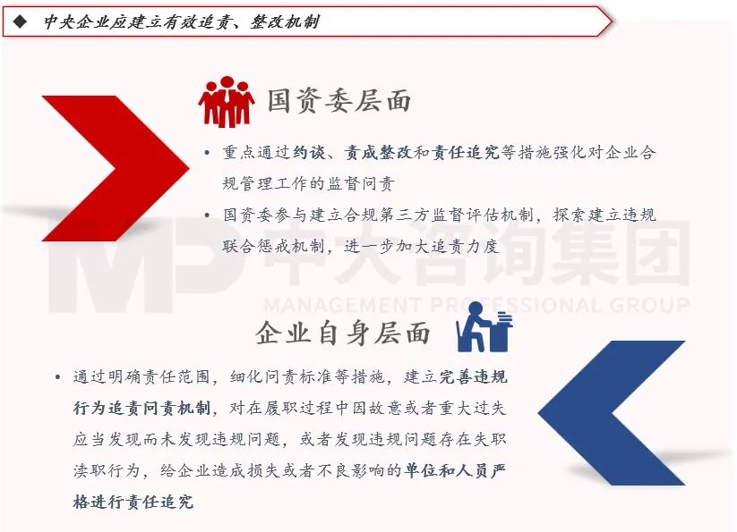 合規(guī)管理體系建設要點及企業(yè)實踐 |《中央企業(yè)合規(guī)管理辦法》解讀 合規(guī)管理體系建設要點及企業(yè)實踐 |《中央企業(yè)合規(guī)管理辦法》解讀