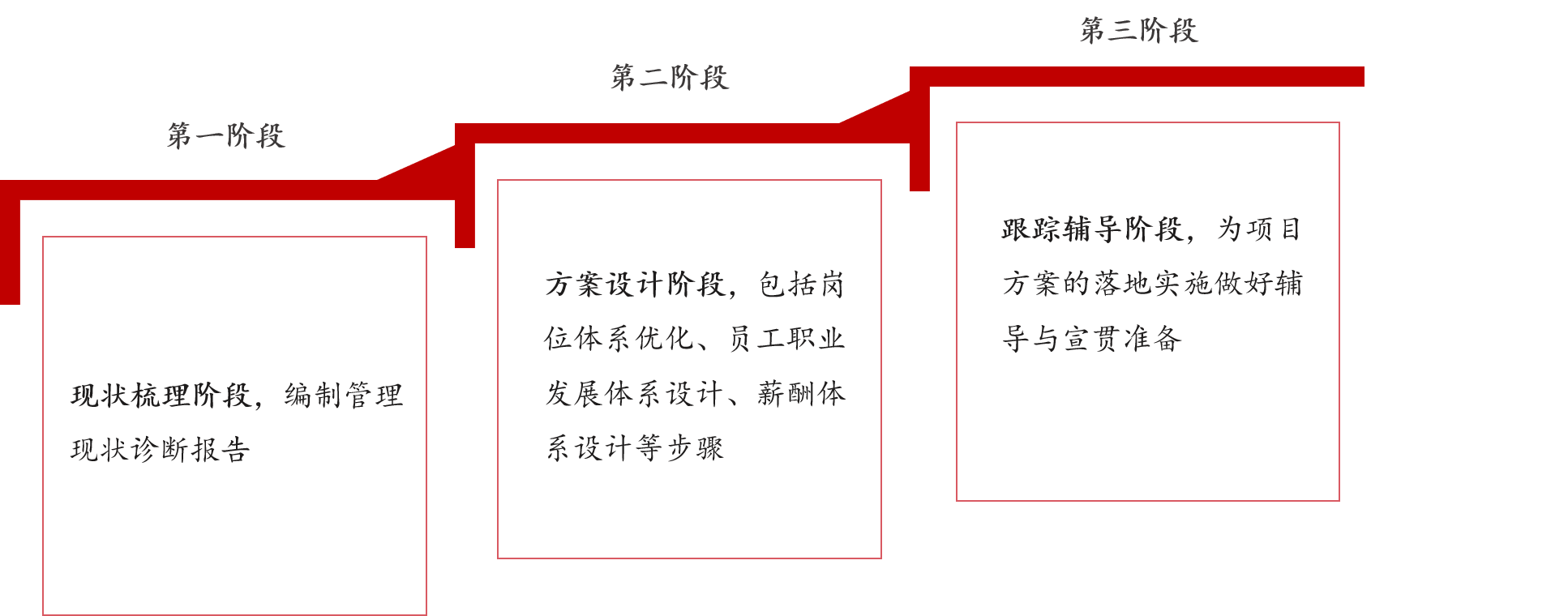 兵裝集團(tuán)旗下某科技企業(yè)科改示范咨詢服務(wù)項(xiàng)目 兵裝集團(tuán)旗下某科技企業(yè)科改示范咨詢服務(wù)項(xiàng)目