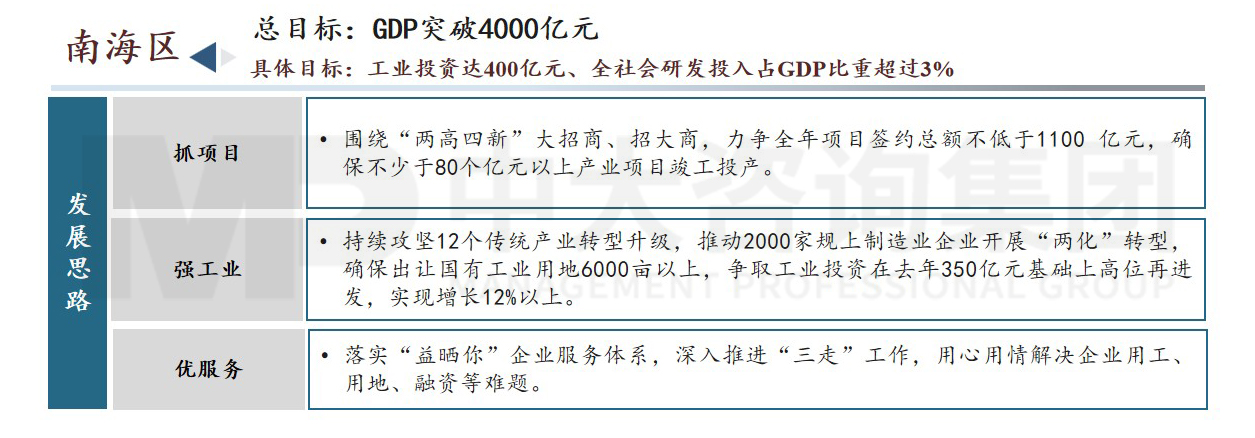 佛山市高質(zhì)量發(fā)展會議內(nèi)容圖示（附鏈接）