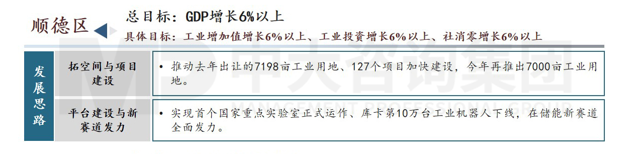 佛山市高質(zhì)量發(fā)展會議內(nèi)容圖示（附鏈接）