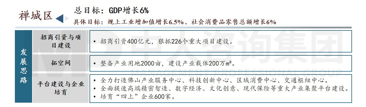 佛山市高質(zhì)量發(fā)展會議內(nèi)容圖示（附鏈接）