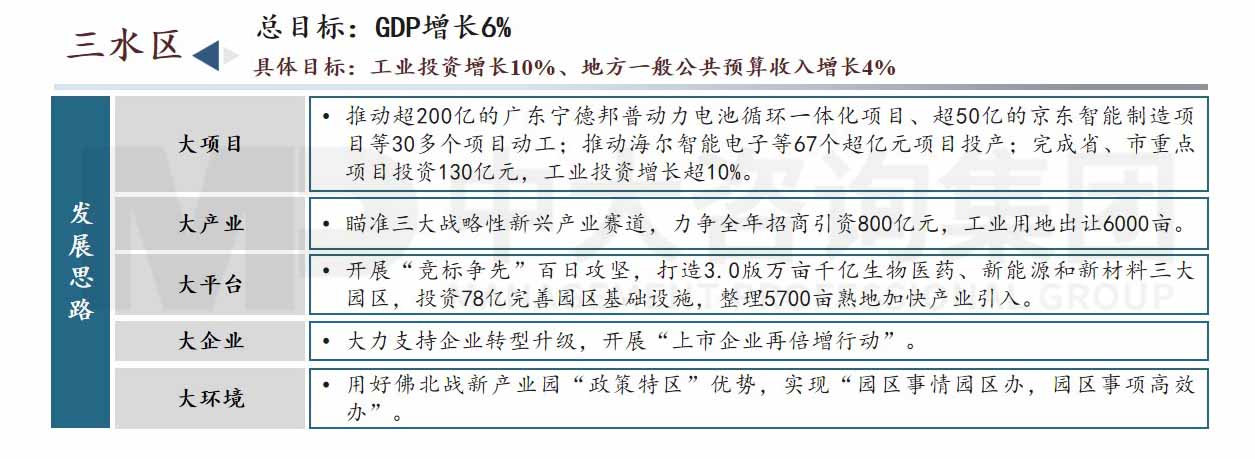 佛山市高質(zhì)量發(fā)展會議內(nèi)容圖示（附鏈接）