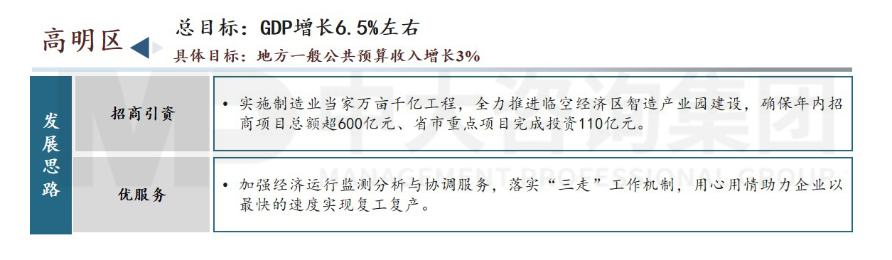 佛山市高質(zhì)量發(fā)展會議內(nèi)容圖示（附鏈接）