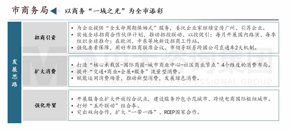 廣州市高質(zhì)量發(fā)展會(huì)議內(nèi)容圖示