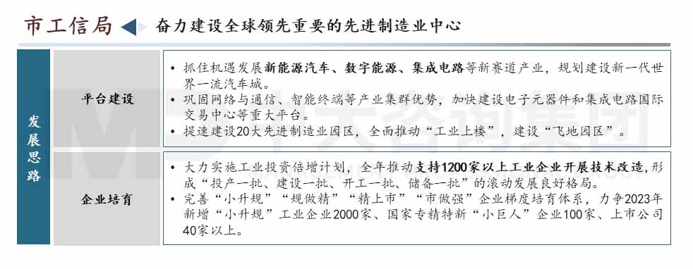深圳市高質(zhì)量發(fā)展會議內(nèi)容圖示 