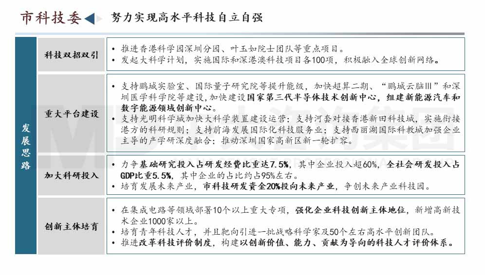 深圳市高質(zhì)量發(fā)展會議內(nèi)容圖示 