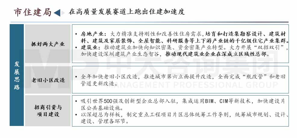 深圳市高質(zhì)量發(fā)展會議內(nèi)容圖示 