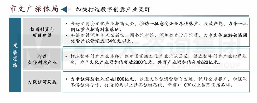 深圳市高質(zhì)量發(fā)展會議內(nèi)容圖示 