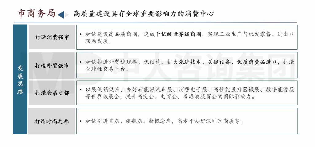 深圳市高質(zhì)量發(fā)展會議內(nèi)容圖示 