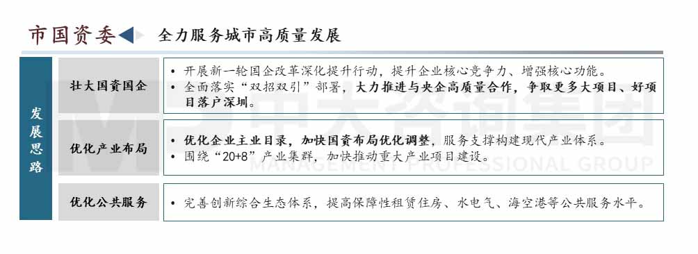 深圳市高質(zhì)量發(fā)展會議內(nèi)容圖示 