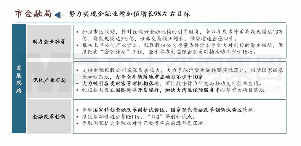 深圳市高質(zhì)量發(fā)展會議內(nèi)容圖示 