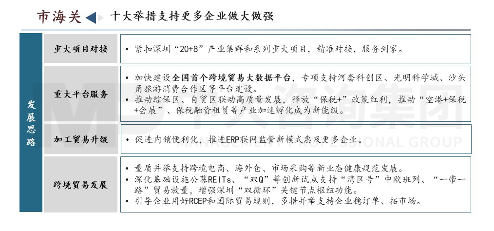 深圳市高質(zhì)量發(fā)展會議內(nèi)容圖示 