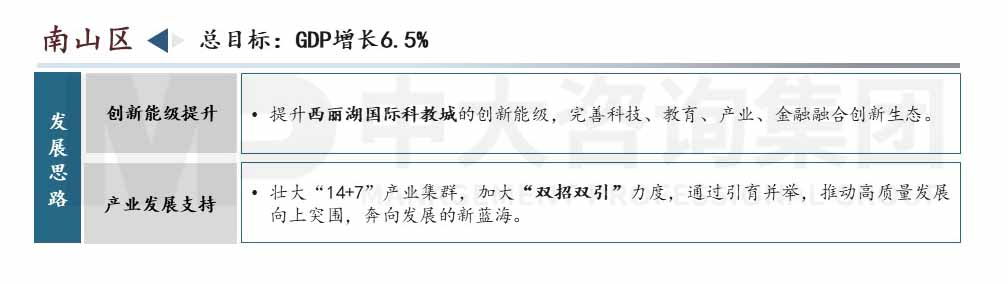 深圳市高質(zhì)量發(fā)展會議內(nèi)容圖示 