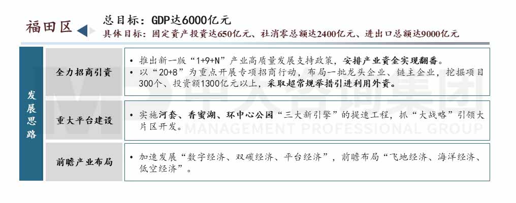 深圳市高質(zhì)量發(fā)展會議內(nèi)容圖示 