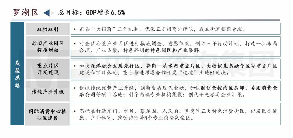 深圳市高質(zhì)量發(fā)展會議內(nèi)容圖示 