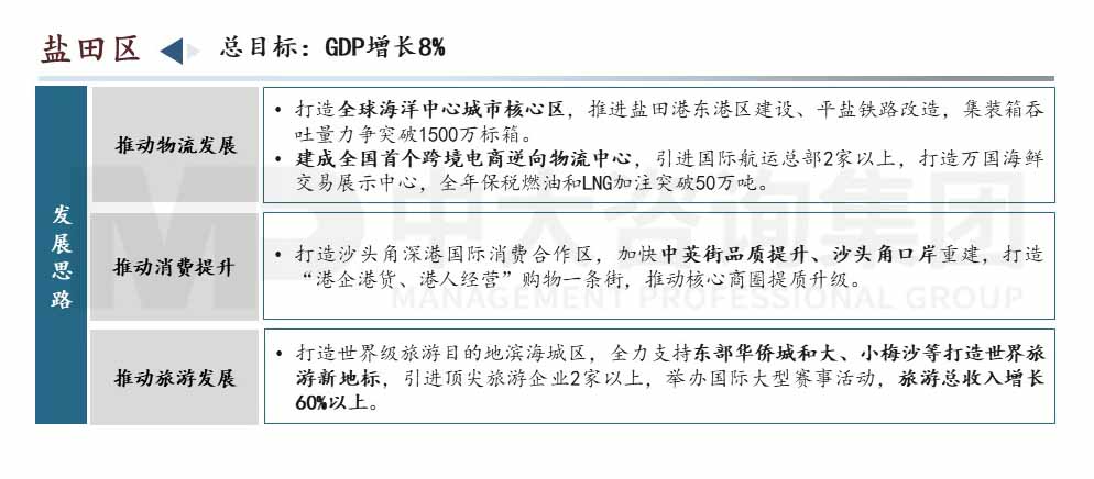 深圳市高質(zhì)量發(fā)展會議內(nèi)容圖示 