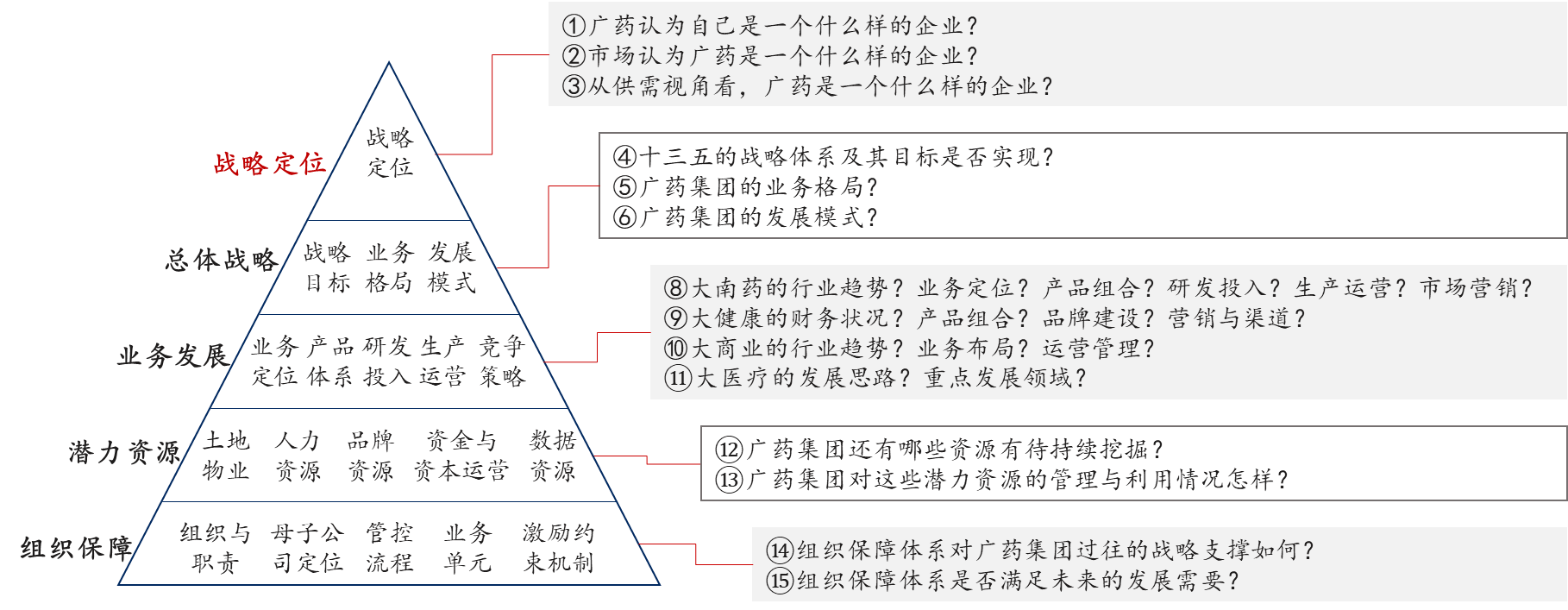 全方位服務，中大咨詢助力白云山戰(zhàn)略發(fā)展
