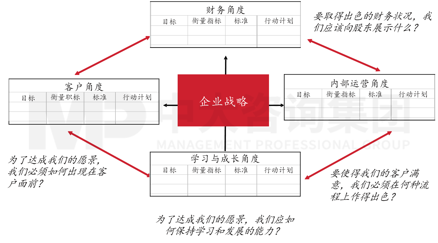 華潤三九醫(yī)藥股份有限公司中醫(yī)藥研究院戰(zhàn)略工作坊 華潤三九醫(yī)藥股份有限公司中醫(yī)藥研究院戰(zhàn)略工作坊