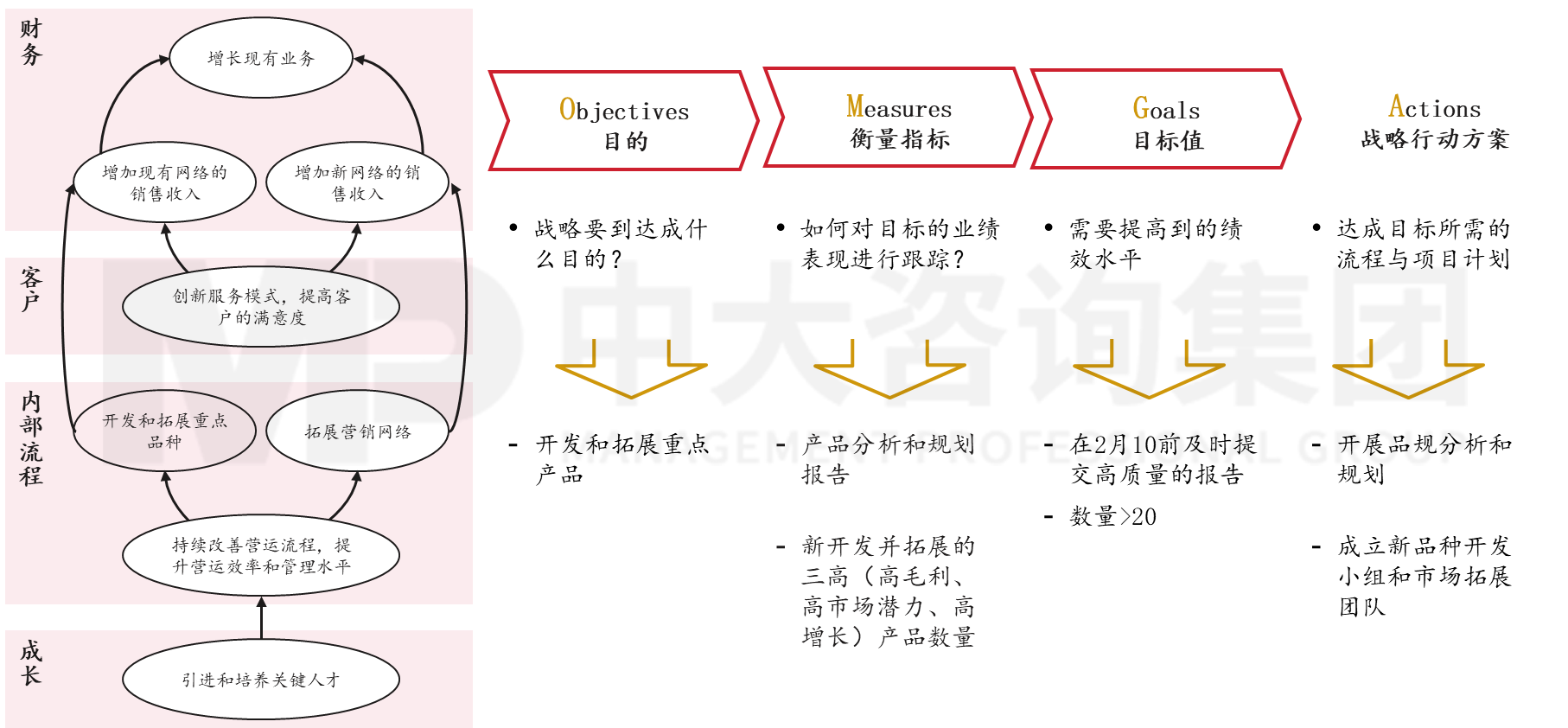 華潤三九醫(yī)藥股份有限公司中醫(yī)藥研究院戰(zhàn)略工作坊 華潤三九醫(yī)藥股份有限公司中醫(yī)藥研究院戰(zhàn)略工作坊