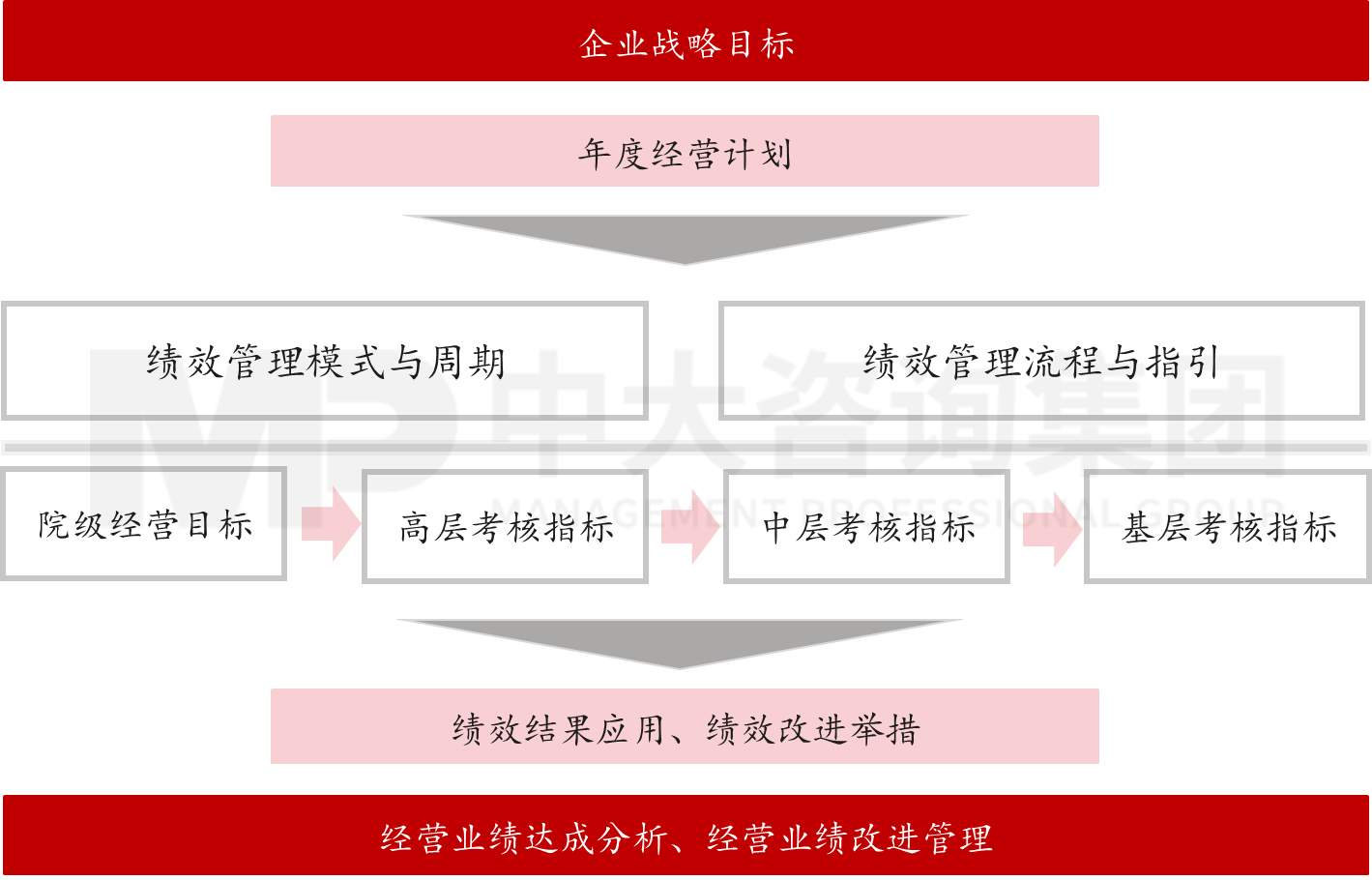 國家納米科技創(chuàng)新研究院戰(zhàn)略性人力資源建設(shè)項(xiàng)目 國家納米科技創(chuàng)新研究院戰(zhàn)略性人力資源建設(shè)項(xiàng)目