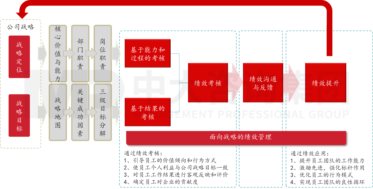 國家納米科技創(chuàng)新研究院戰(zhàn)略性人力資源建設(shè)項(xiàng)目 國家納米科技創(chuàng)新研究院戰(zhàn)略性人力資源建設(shè)項(xiàng)目