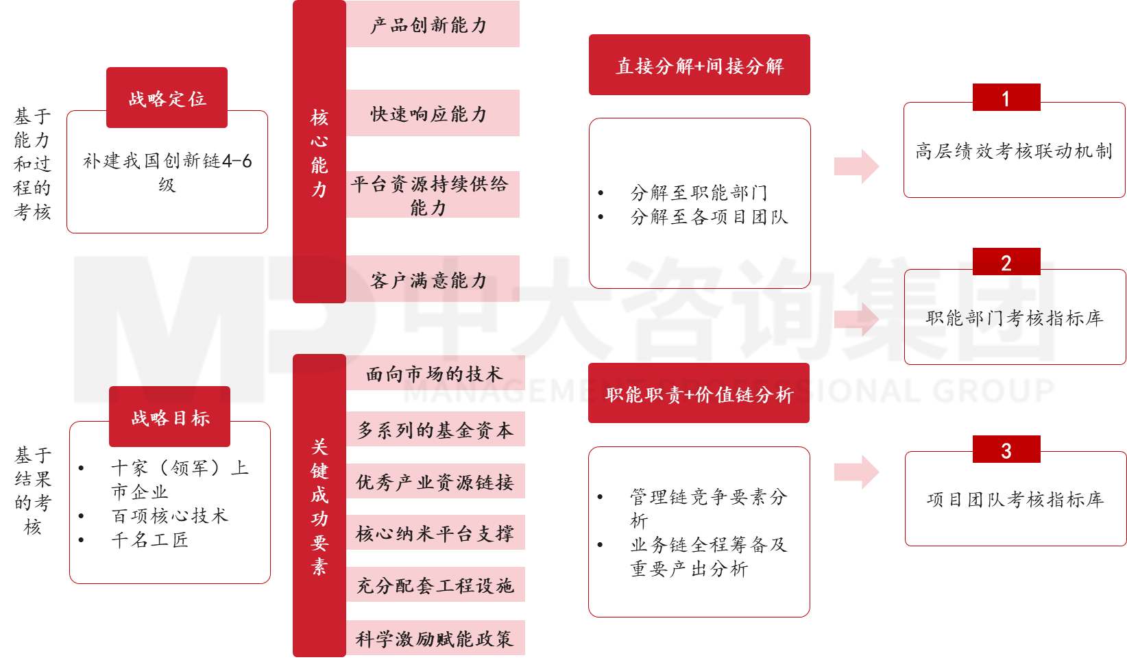 國家納米科技創(chuàng)新研究院戰(zhàn)略性人力資源建設(shè)項(xiàng)目 國家納米科技創(chuàng)新研究院戰(zhàn)略性人力資源建設(shè)項(xiàng)目