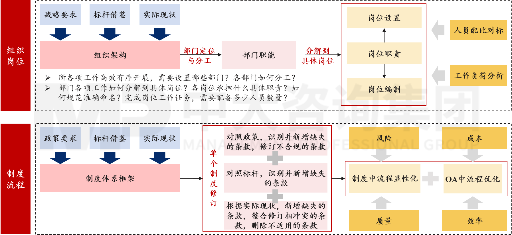 廣東省現(xiàn)代農(nóng)業(yè)裝備研究所制度流程優(yōu)化和組織體系優(yōu)化項(xiàng)目 廣東省現(xiàn)代農(nóng)業(yè)裝備研究所制度流程優(yōu)化和組織體系優(yōu)化項(xiàng)目
