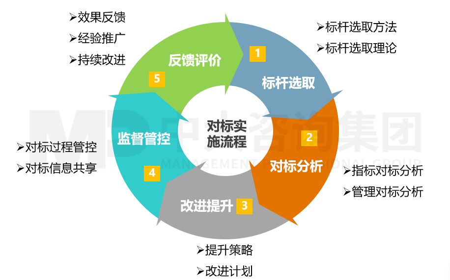 西安熱工研究院對(duì)標(biāo)管理咨詢項(xiàng)目 西安熱工研究院對(duì)標(biāo)管理咨詢項(xiàng)目