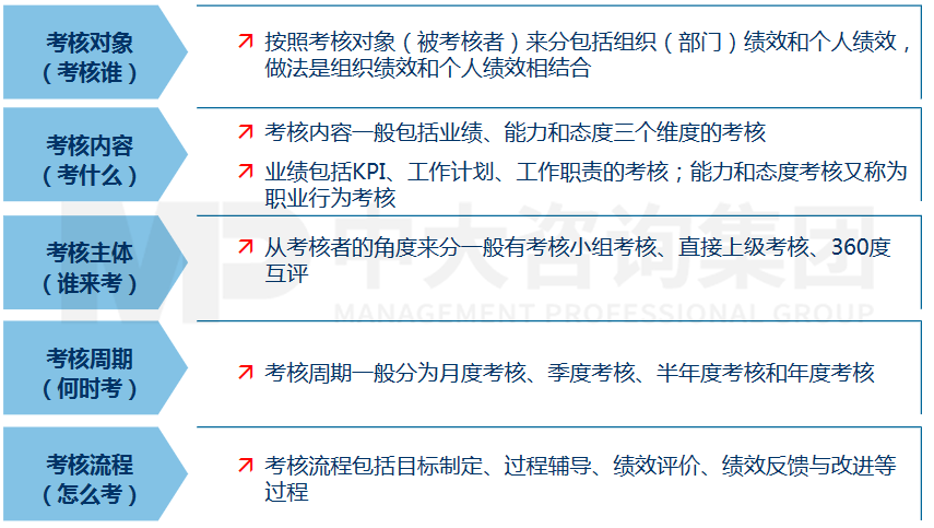 湖南有色金屬研究院薪酬績效體系咨詢項目 湖南有色金屬研究院薪酬績效體系咨詢項目