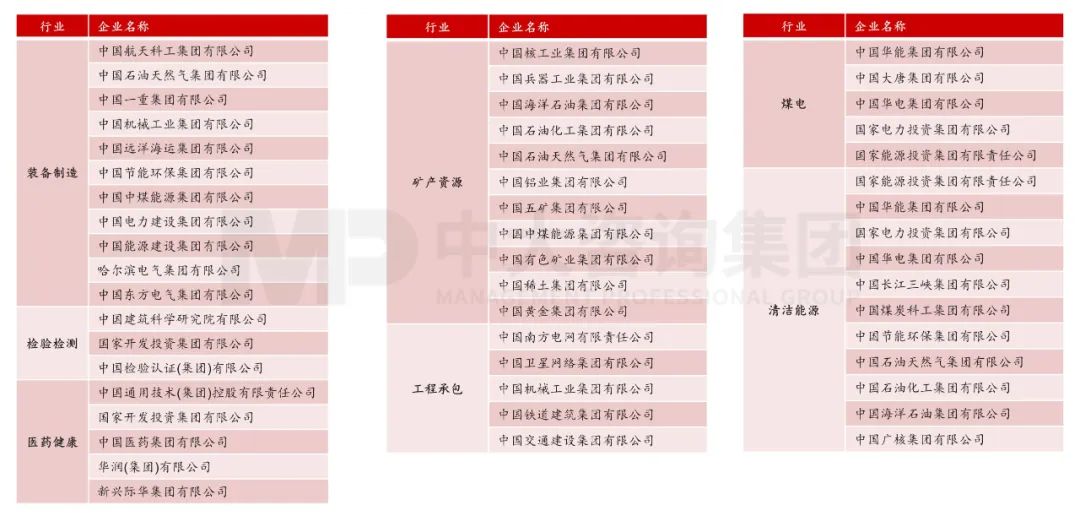 國(guó)資委主任張玉卓指明新一輪國(guó)企改革重點(diǎn)方向