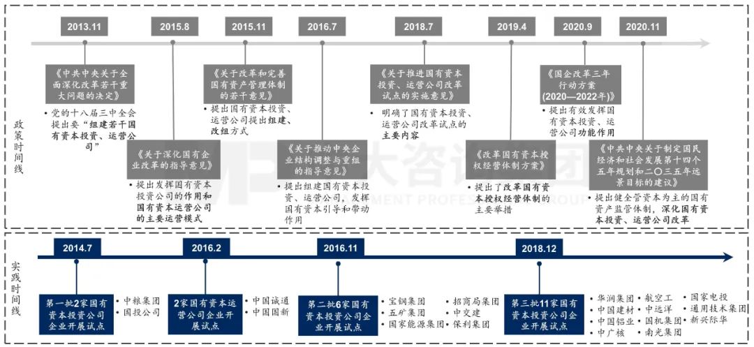 國(guó)資委主任張玉卓指明新一輪國(guó)企改革重點(diǎn)方向