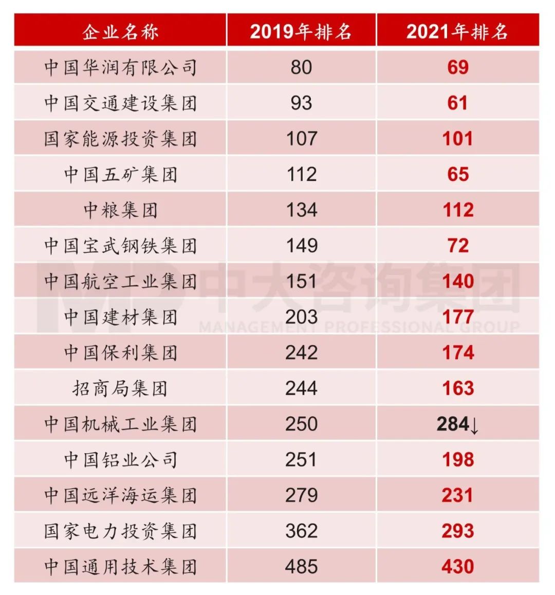國(guó)資委主任張玉卓指明新一輪國(guó)企改革重點(diǎn)方向
