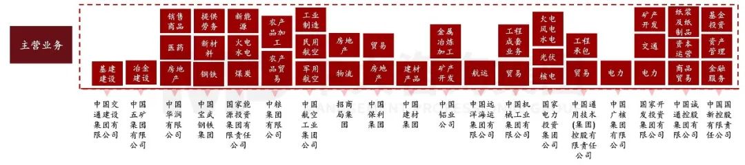 國(guó)資委主任張玉卓指明新一輪國(guó)企改革重點(diǎn)方向