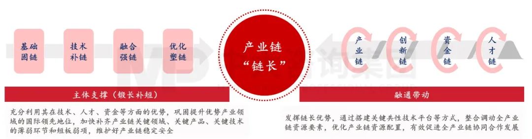 國(guó)資委主任張玉卓指明新一輪國(guó)企改革重點(diǎn)方向