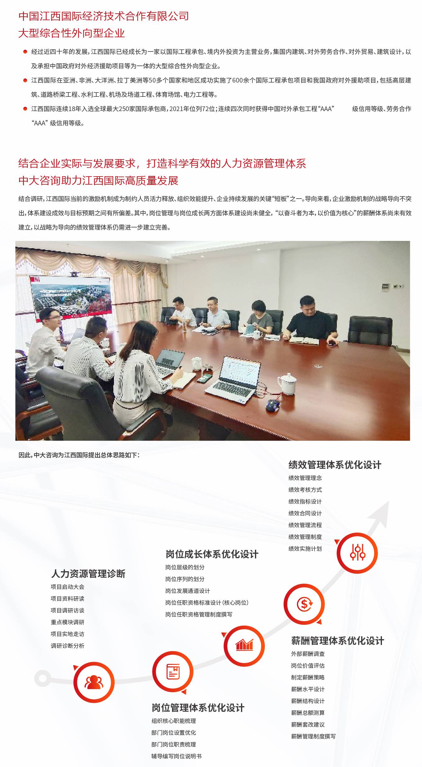 江西國(guó)際人力資源管理體系改革項(xiàng)目