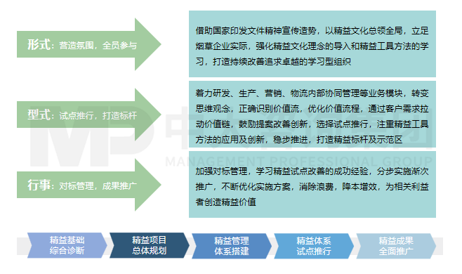 企業(yè)管理精益化轉(zhuǎn)型研究 企業(yè)管理精益化轉(zhuǎn)型研究