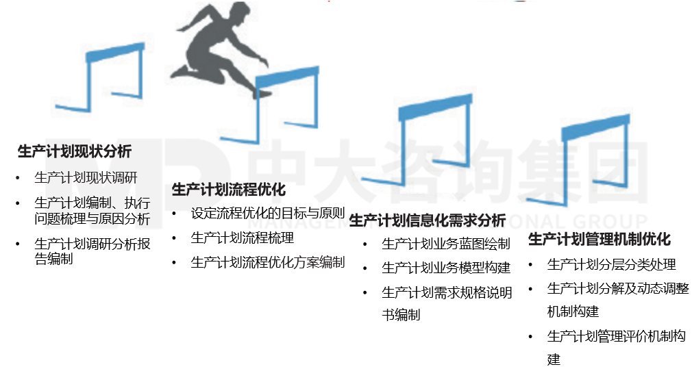 生產計劃管理體系優(yōu)化 生產計劃管理體系優(yōu)化
