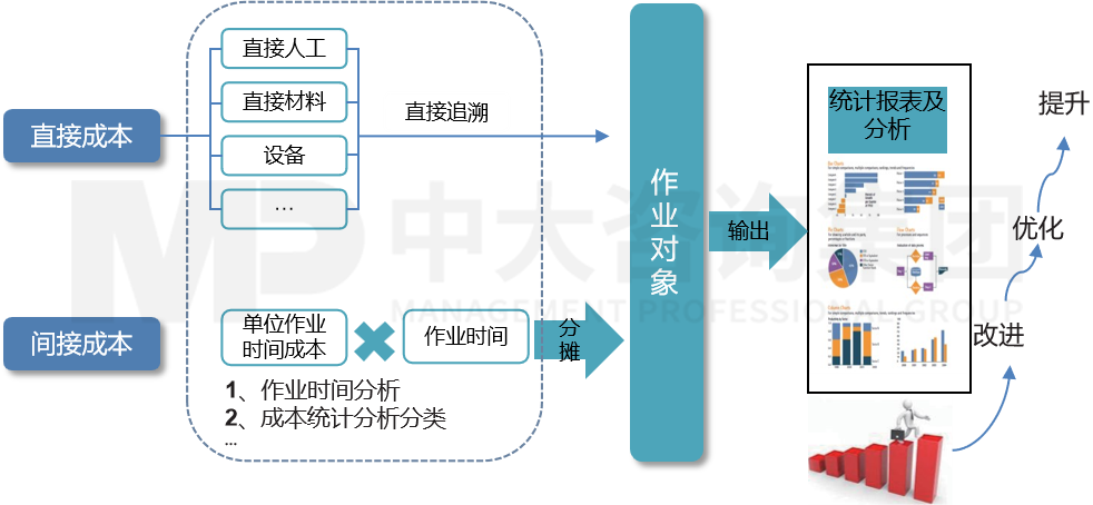 精益物資倉(cāng)儲(chǔ)和配送管理 精益物資倉(cāng)儲(chǔ)和配送管理