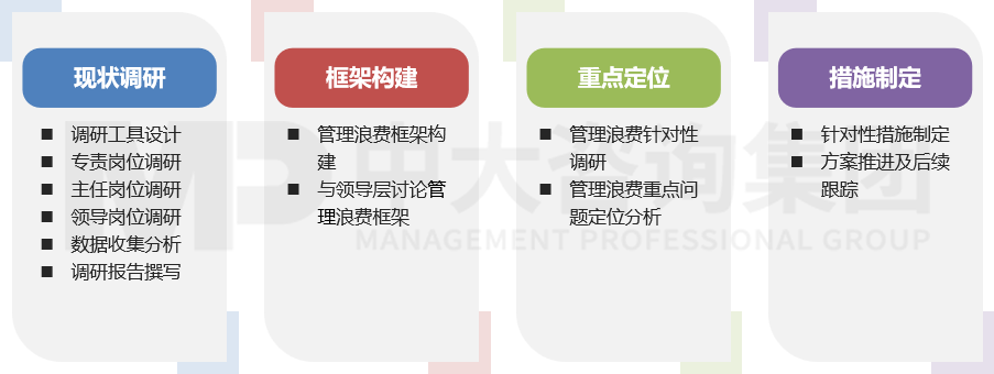 消除管理浪費(fèi)研究 消除管理浪費(fèi)研究