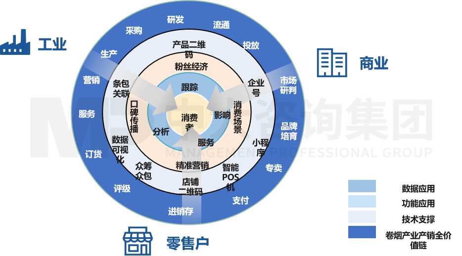 創(chuàng)新商業(yè)模式 創(chuàng)新商業(yè)模式