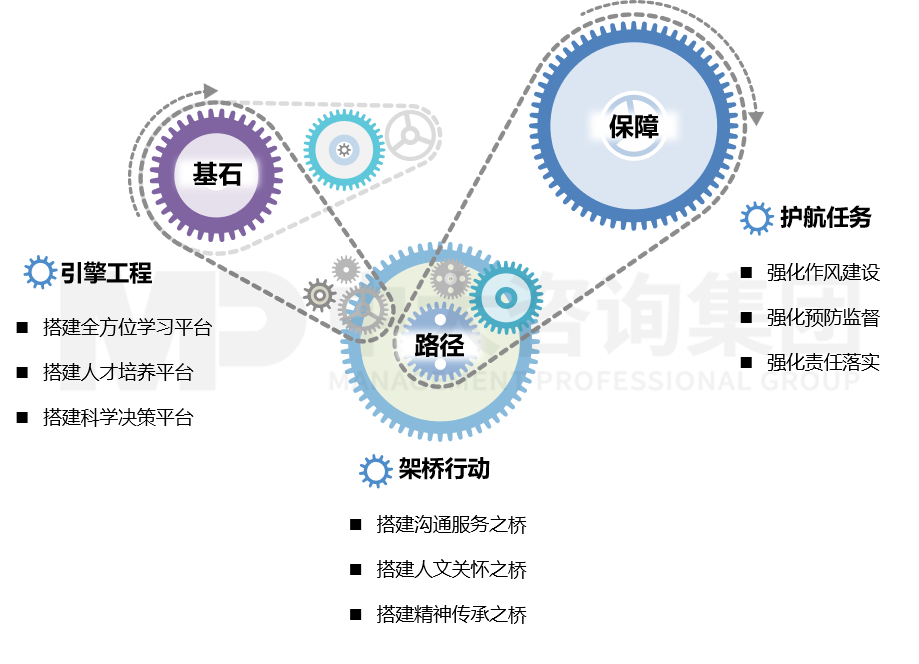 黨建黨廉文化建設