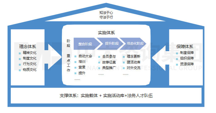 法治文化體系建設(shè) 法治文化體系建設(shè)