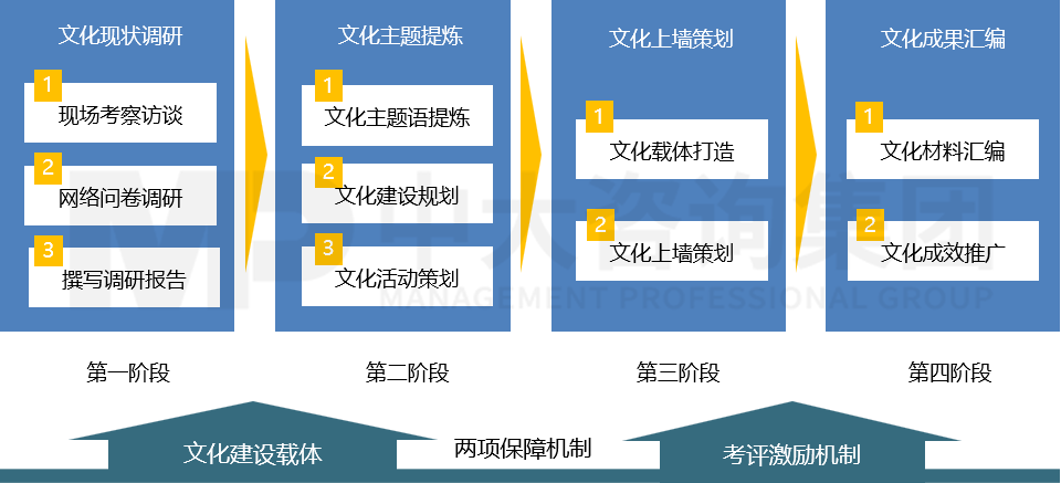 基層組織文化建設(shè) 基層組織文化建設(shè)