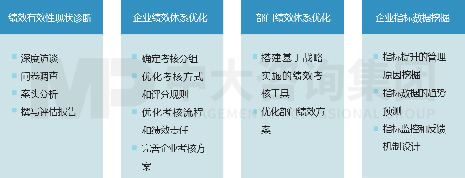 績效管理——績效考核有效性評估與優(yōu)化 績效管理——績效考核有效性評估與優(yōu)化