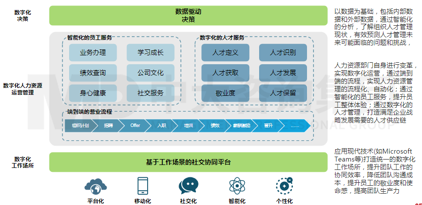 綜合人力資源管理平臺 綜合人力資源管理平臺