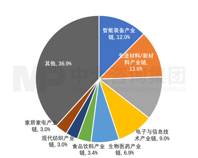 《當(dāng)前經(jīng)濟(jì)工作的幾個(gè)重大問(wèn)題》透露了哪些重要信息 《當(dāng)前經(jīng)濟(jì)工作的幾個(gè)重大問(wèn)題》透露了哪些重要信息