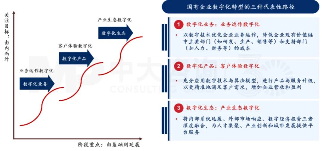 下階段國有企業(yè)改革創(chuàng)新趨勢如何？梳理103家科改示范企業(yè)優(yōu)秀做法得出這些結(jié)論！