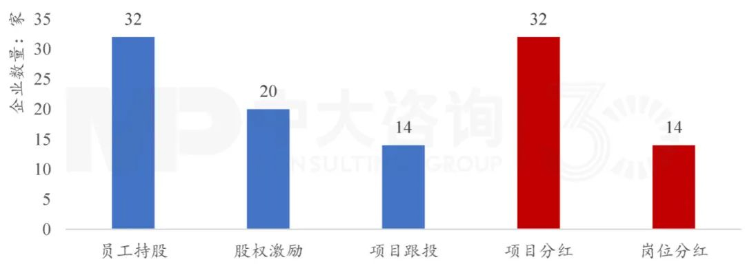 下階段國有企業(yè)改革創(chuàng)新趨勢如何？梳理103家科改示范企業(yè)優(yōu)秀做法得出這些結(jié)論！